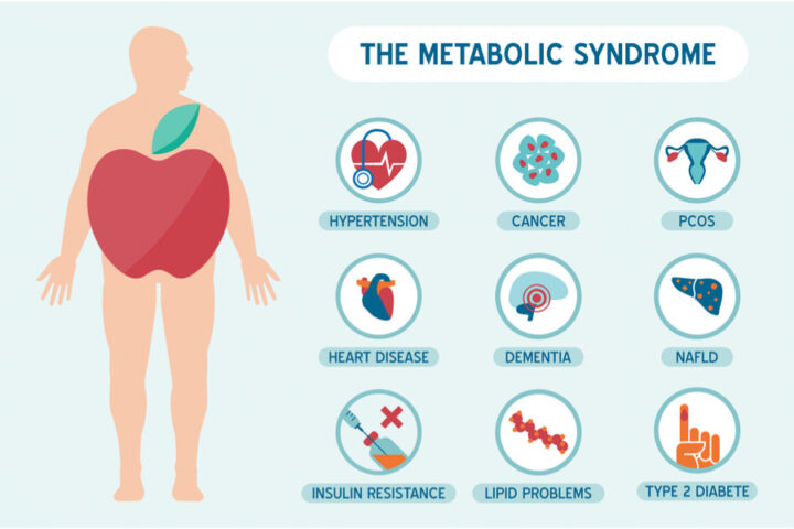 nutrition and weight management in hong kong